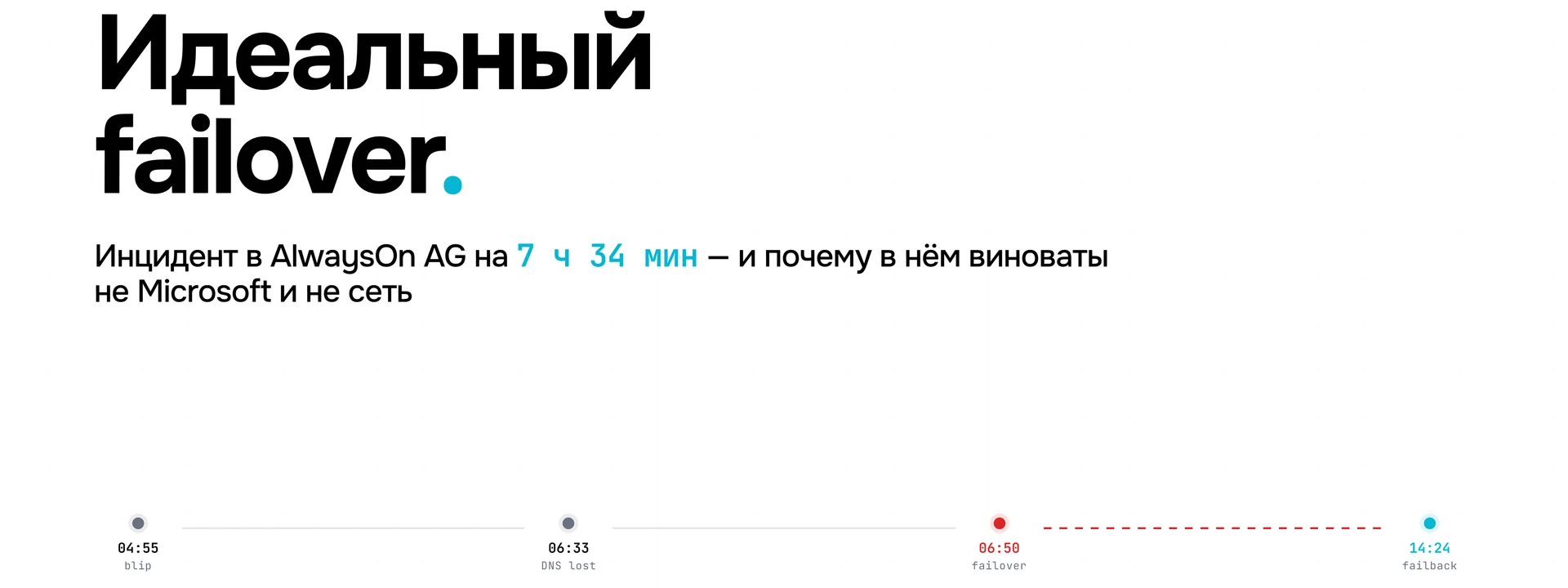 Идеальный failover в AlwaysOn AG: инцидент на 7,5 часов - заголовок статьи