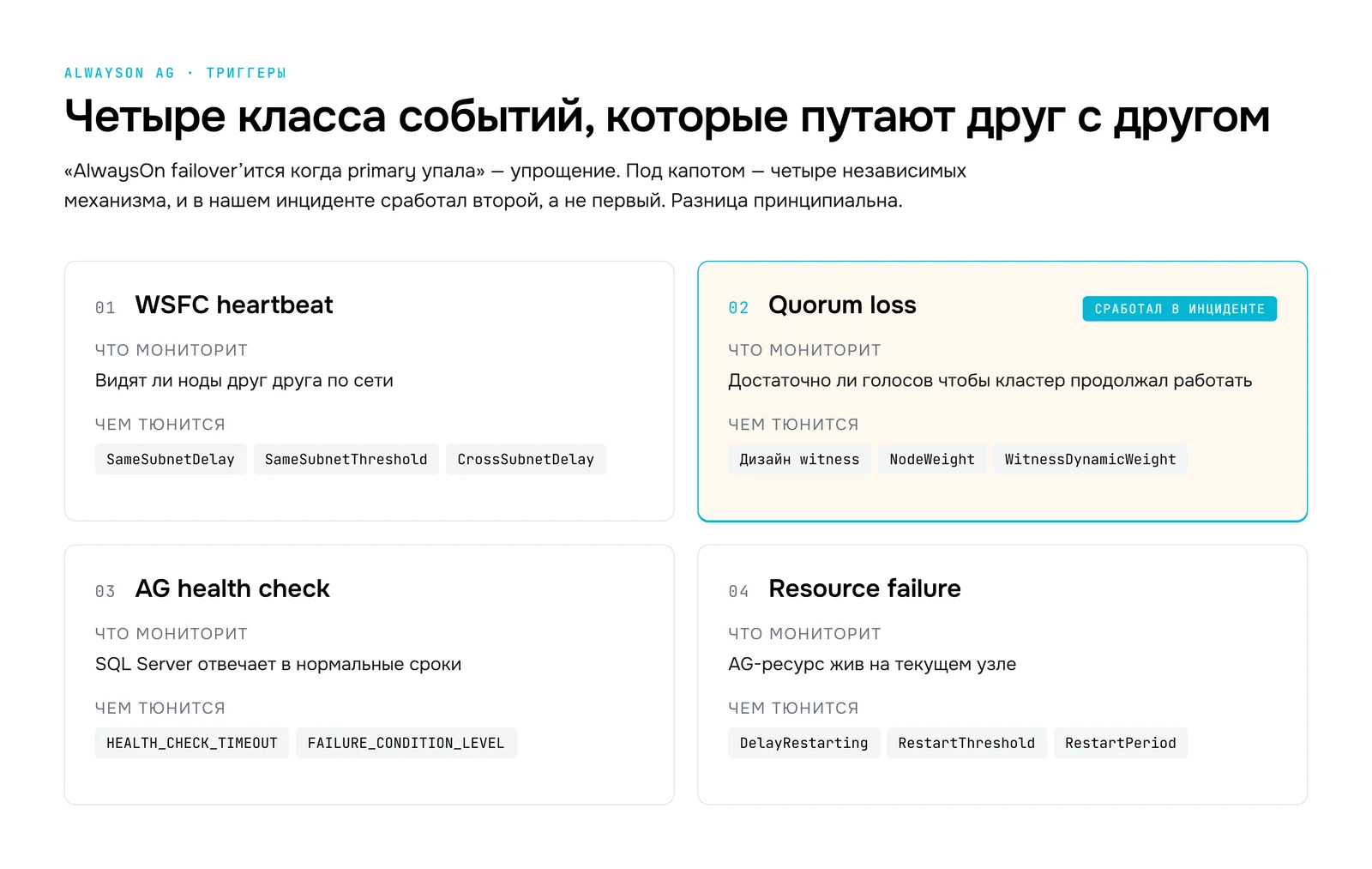 Четыре класса событий, которые путают друг с другом: WSFC heartbeat, Quorum loss, AG health check, Resource failure