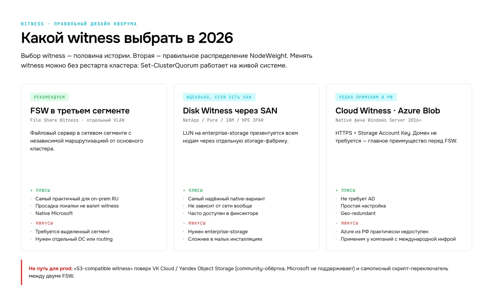Какой witness выбрать в 2026: FSW в третьем сегменте, Disk Witness через SAN, Cloud Witness через Azure Blob
