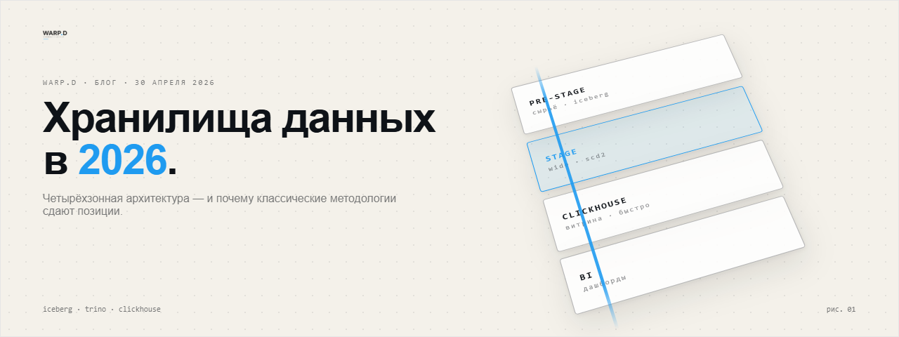 Хранилища данных в 2026: четырёхзонная архитектура - заголовок статьи